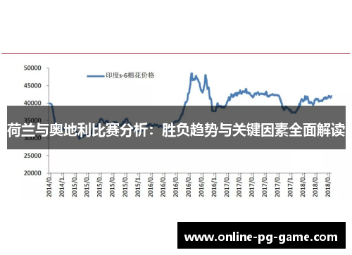 荷兰与奥地利比赛分析:胜负趋势与关键因素全面解读 荷兰与奥地利比赛分析:胜负趋势与关键因素全面解读