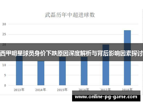 西甲明星球员身价下跌原因深度解析与背后影响因素探讨 西甲明星球员身价下跌原因深度解析与背后影响因素探讨